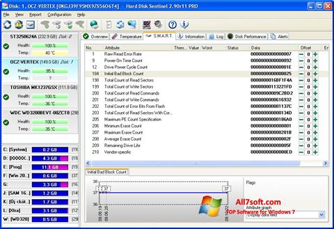 Screenshot Hard Disk Sentinel for Windows 7