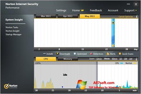 Screenshot Norton Internet Security for Windows 7