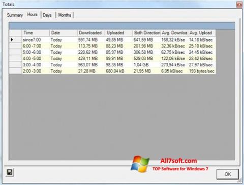 Screenshot BitMeter for Windows 7