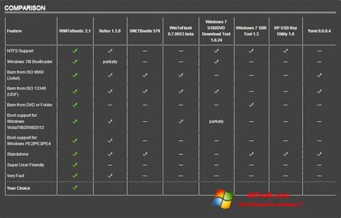 Screenshot WiNToBootic for Windows 7