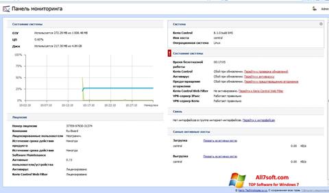 Аналог kerio control на windows